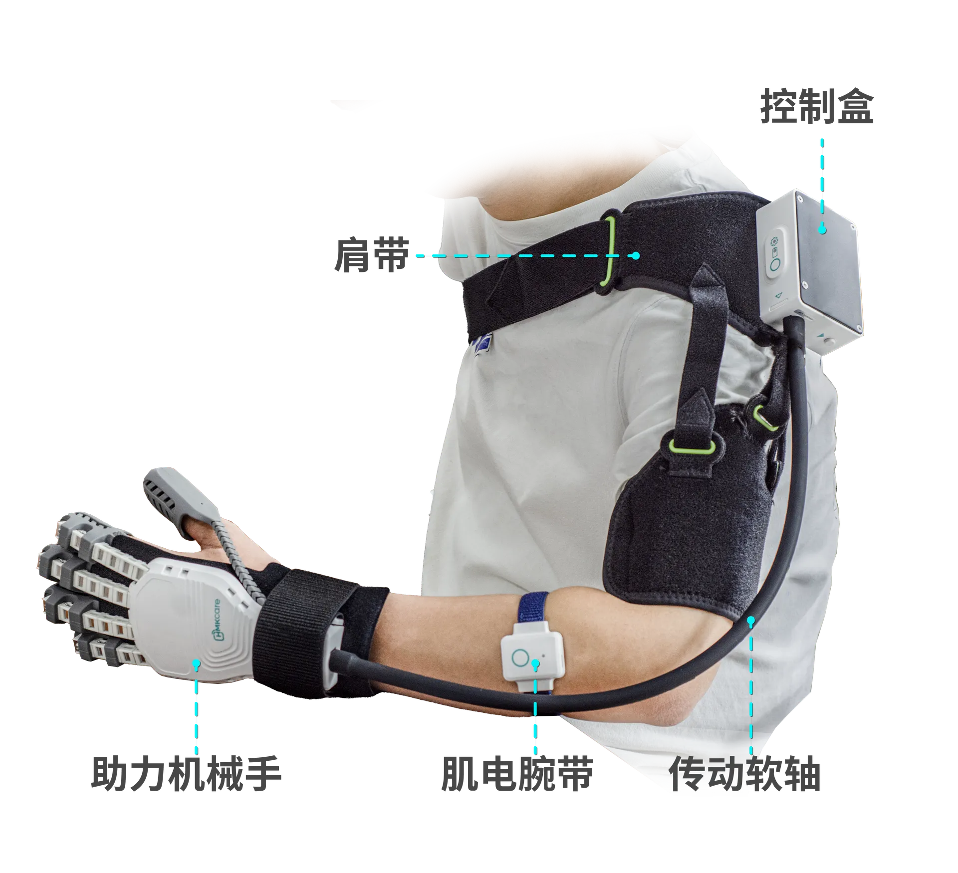 手功能康复外骨骼 2